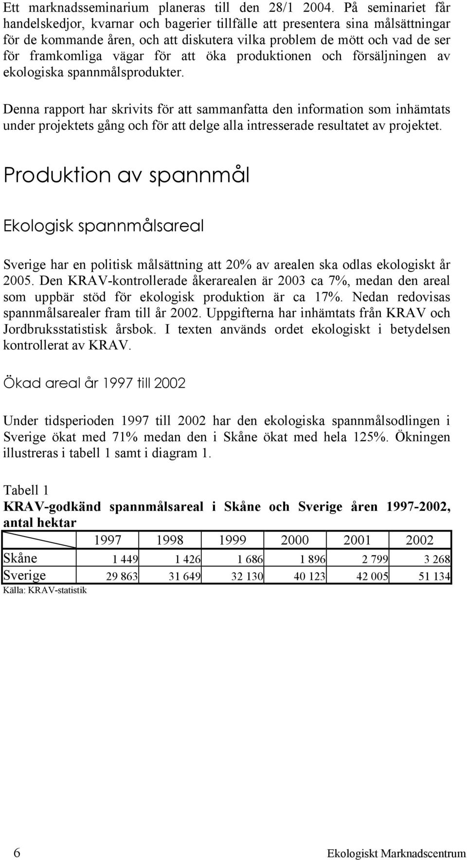 för att öka produktionen och försäljningen av ekologiska spannmålsprodukter.