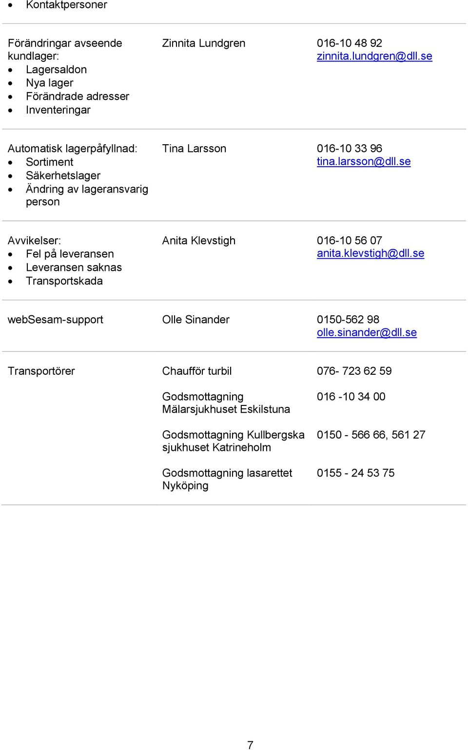 se Avvikelser: Fel på leveransen Leveransen saknas Transportskada Anita Klevstigh 06-0 56 07 anita.klevstigh@dll.se websesam-support Olle Sinander 050-56 98 olle.