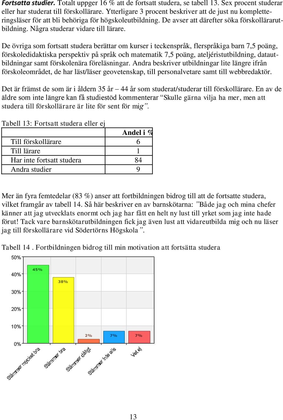 De övriga som fortsatt studera berättar om kurser i teckenspråk, flerspråkiga barn 7,5 poäng, förskoledidaktiska perspektiv på språk och matematik 7,5 poäng, ateljéristutbildning, datautbildningar