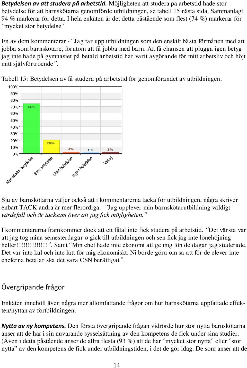 En av dem kommenterar - Jag tar upp utbildningen som den enskilt bästa förmånen med att jobba som barnskötare, förutom att få jobba med barn.