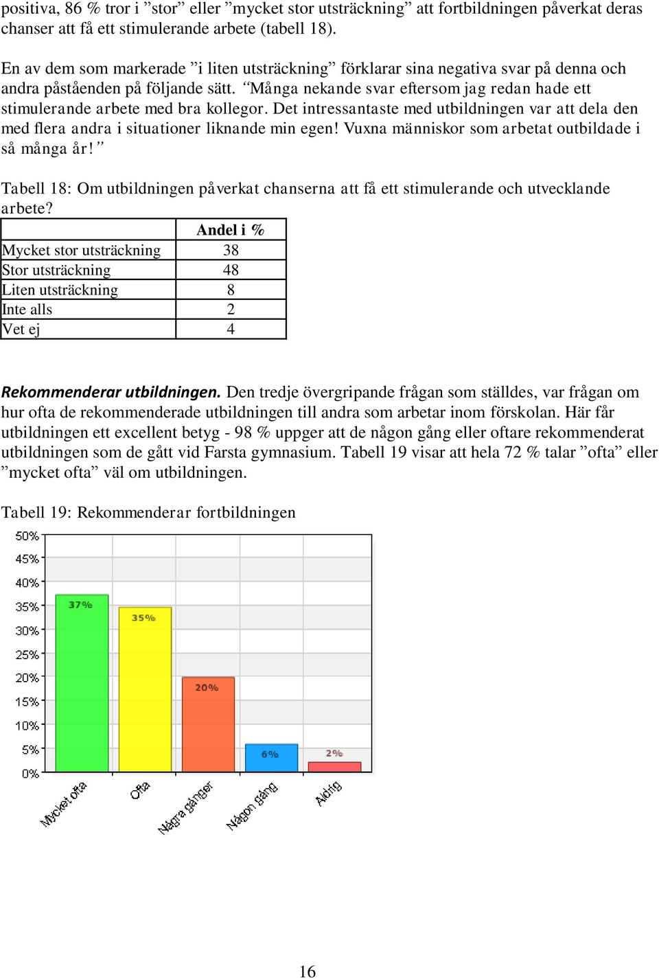 Många nekande svar eftersom jag redan hade ett stimulerande arbete med bra kollegor. Det intressantaste med utbildningen var att dela den med flera andra i situationer liknande min egen!
