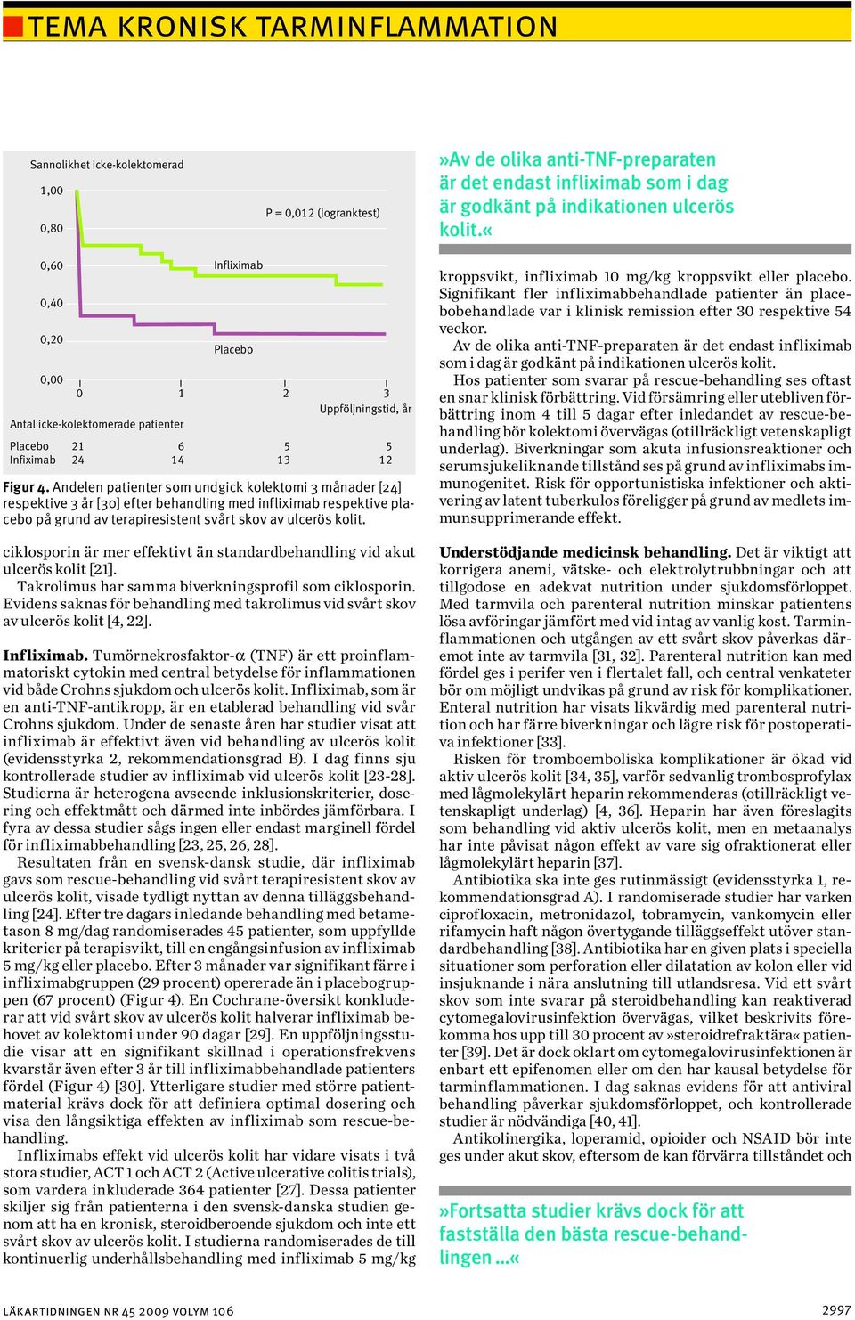 Andelen patienter som undgick kolektomi 3 månader [24] respektive 3 år [30] efter behandling med infliximab respektive placebo på grund av terapiresistent svårt skov av ulcerös kolit.