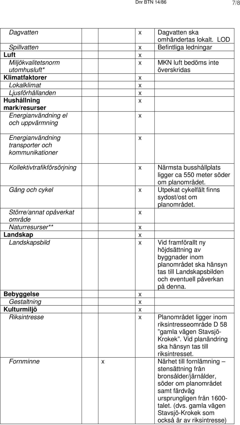 inte överskridas Energianvändning transporter och kommunikationer Kollektivtrafikförsörjning Närmsta busshållplats ligger ca 550 meter söder om planområdet.