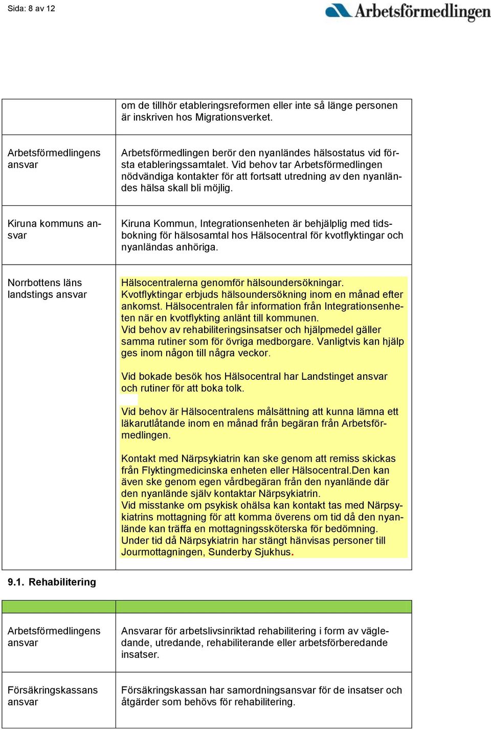 Kiruna kommuns Kiruna Kommun, Integrationsenheten är behjälplig med tidsbokning för hälsosamtal hos Hälsocentral för kvotflyktingar och nyanländas anhöriga.