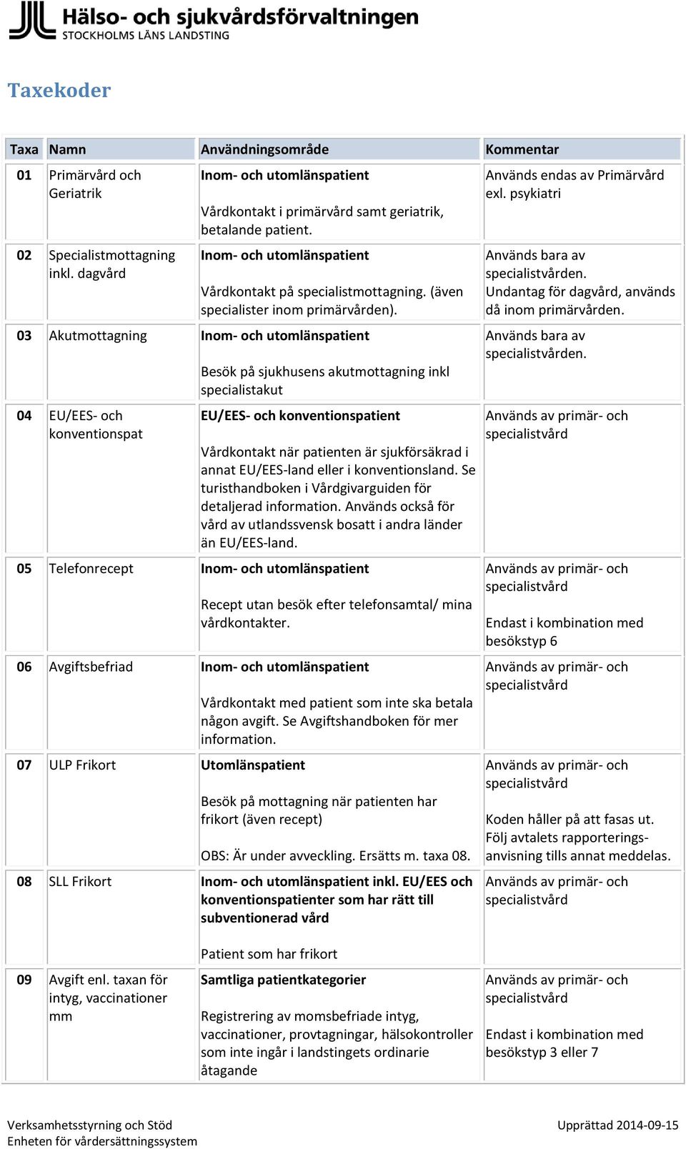 03 Akutmottagning 04 EU/EES- och konventionspat Besök på sjukhusens akutmottagning inkl specialistakut EU/EES- och konventionspatient Vårdkontakt när patienten är sjukförsäkrad i annat EU/EES-land