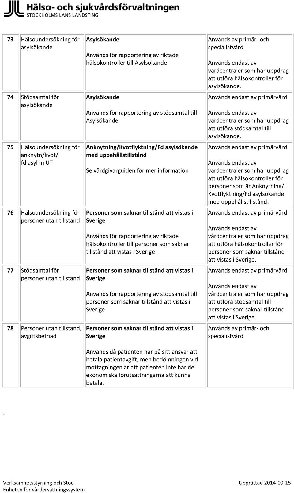 uppehållstillstånd Se vårdgivarguiden för mer information Personer som saknar tillstånd att vistas i Används för rapportering av riktade hälsokontroller till personer som saknar tillstånd att vistas