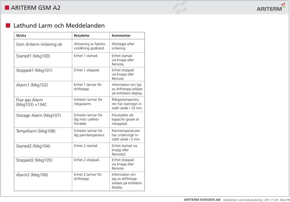 Enheten larmar för låg nivå i pelletsförrådet. Enheten larmar för låg panntemperatur. Enhet 2 startad. Enhet 2 stoppad. Enhet 2 larmar för driftstopp. Kommentar Mottages efter initiering.