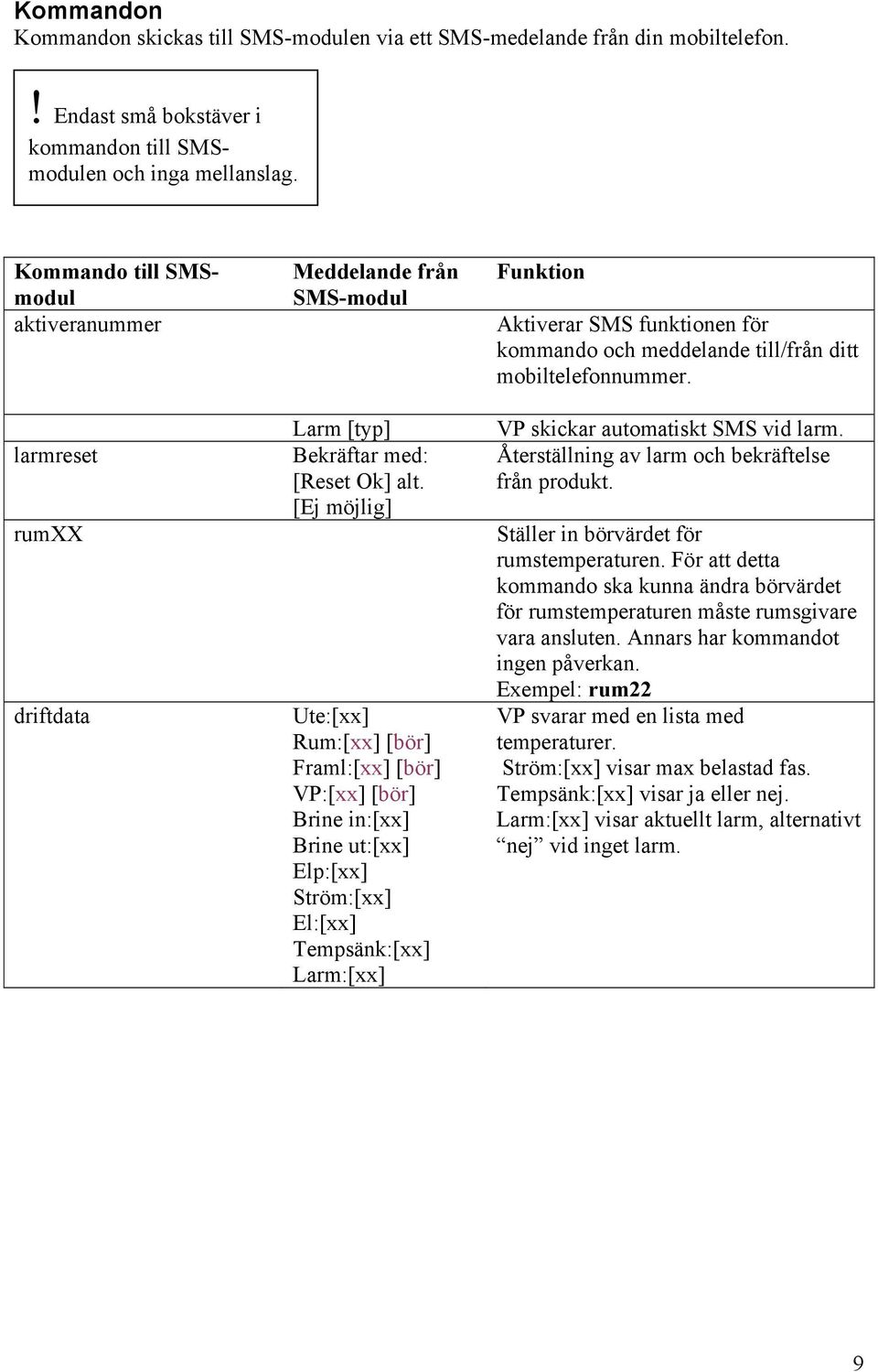 [Ej möjlig] Ute:[xx] Rum:[xx] [bör] Framl:[xx] [bör] VP:[xx] [bör] Brine in:[xx] Brine ut:[xx] Elp:[xx] Ström:[xx] El:[xx] Tempsänk:[xx] Larm:[xx] Funktion Aktiverar SMS funktionen för kommando och
