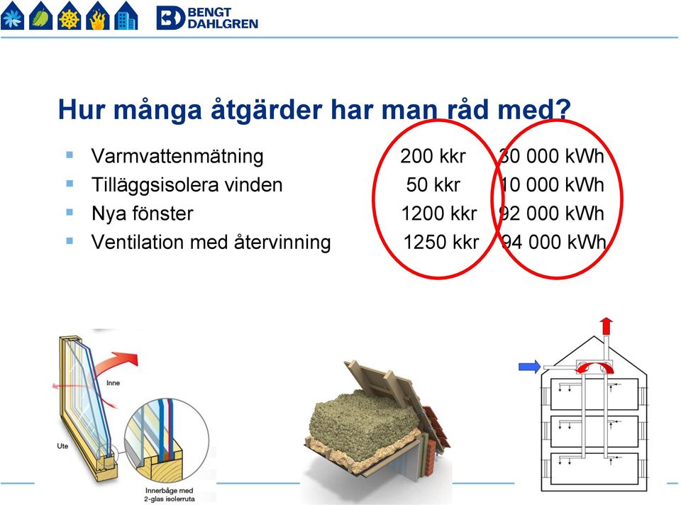 Tilläggsisolera vinden 50 kkr 10 000 kwh Nya