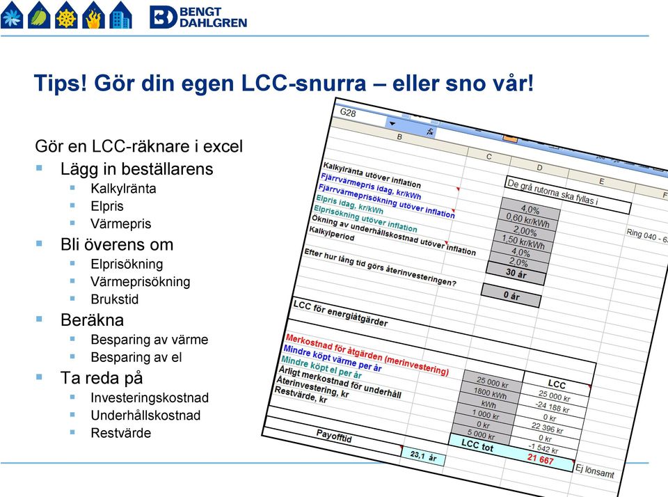 Värmepris Bli överens om Elprisökning Värmeprisökning Brukstid