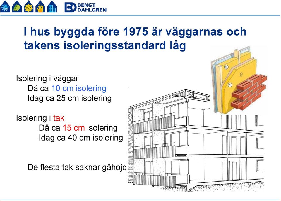 isolering Idag ca 25 cm isolering Isolering i tak Då ca