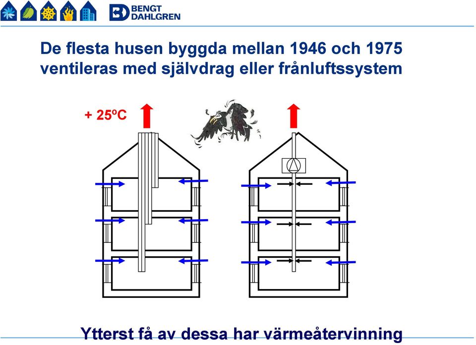 eller frånluftssystem + 25ºC