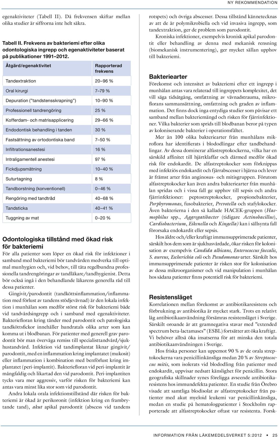 Åtgärd/egenaktivitet Rapporterad frekvens Tandextraktion 20 96 % Oral kirurgi 7 79 % Depuration ( tandstensskrapning ) 10 90 % Professionell tandrengöring 25 % Kofferdam- och matrisapplicering 29 66