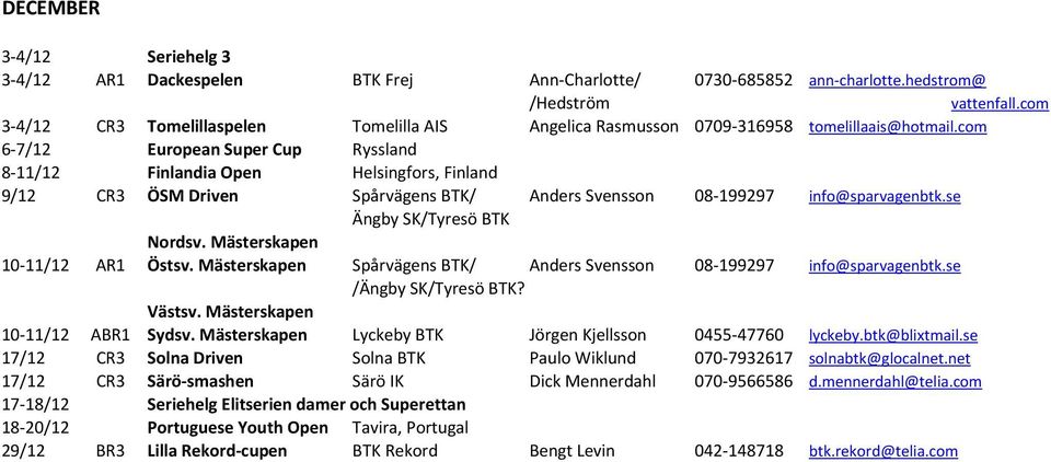 com 6-7/12 European Super Cup Ryssland 8-11/12 Finlandia Open Helsingfors, Finland 9/12 CR3 ÖSM Driven Spårvägens BTK/ Anders Svensson 08-199297 info@sparvagenbtk.se Ängby SK/Tyresö BTK Nordsv.