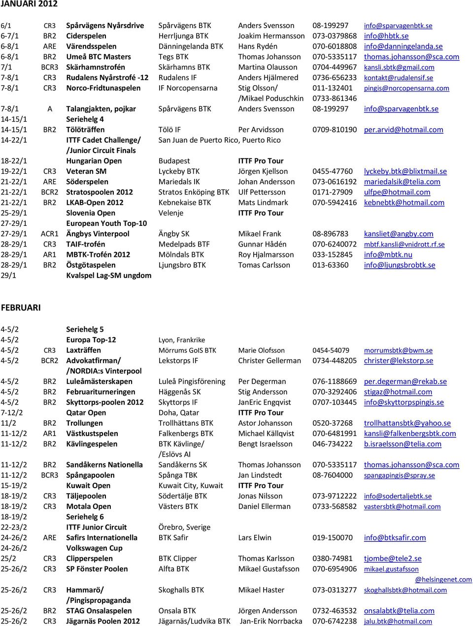 com 7/1 BCR3 Skärhamnstrofén Skärhamns BTK Martina Olausson 0704-449967 kansli.sbtk@gmail.com 7-8/1 CR3 Rudalens Nyårstrofé -12 Rudalens IF Anders Hjälmered 0736-656233 kontakt@rudalensif.