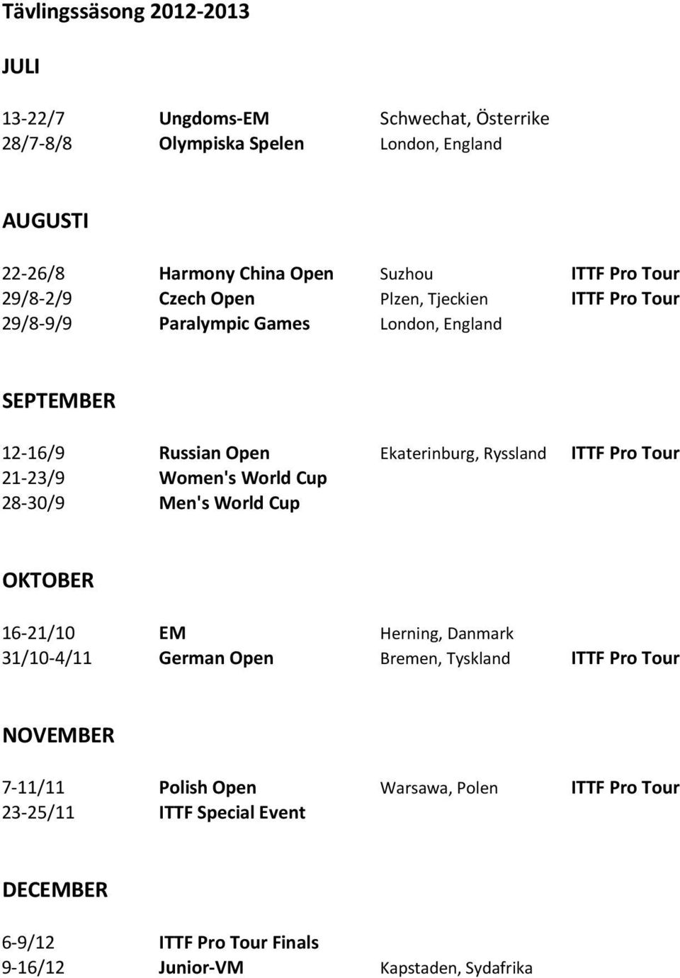 Ryssland ITTF Pro Tour 21-23/9 Women's World Cup 28-30/9 Men's World Cup OKTOBER 16-21/10 EM Herning, Danmark 31/10-4/11 German Open Bremen, Tyskland ITTF