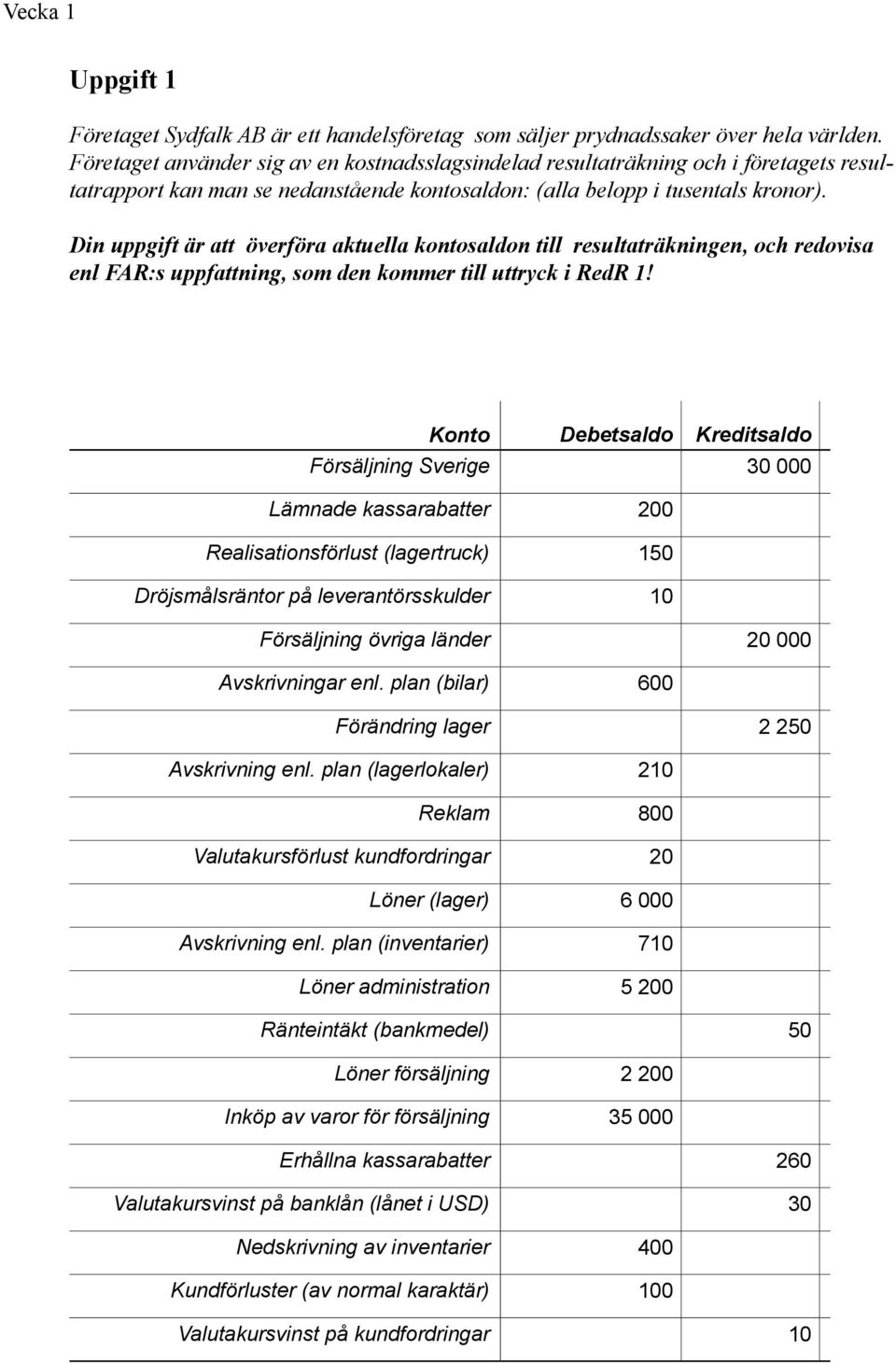 Din uppgift är att överföra aktuella kontosaldon till resultaträkningen, och redovisa enl FAR:s uppfattning, som den kommer till uttryck i RedR 1!