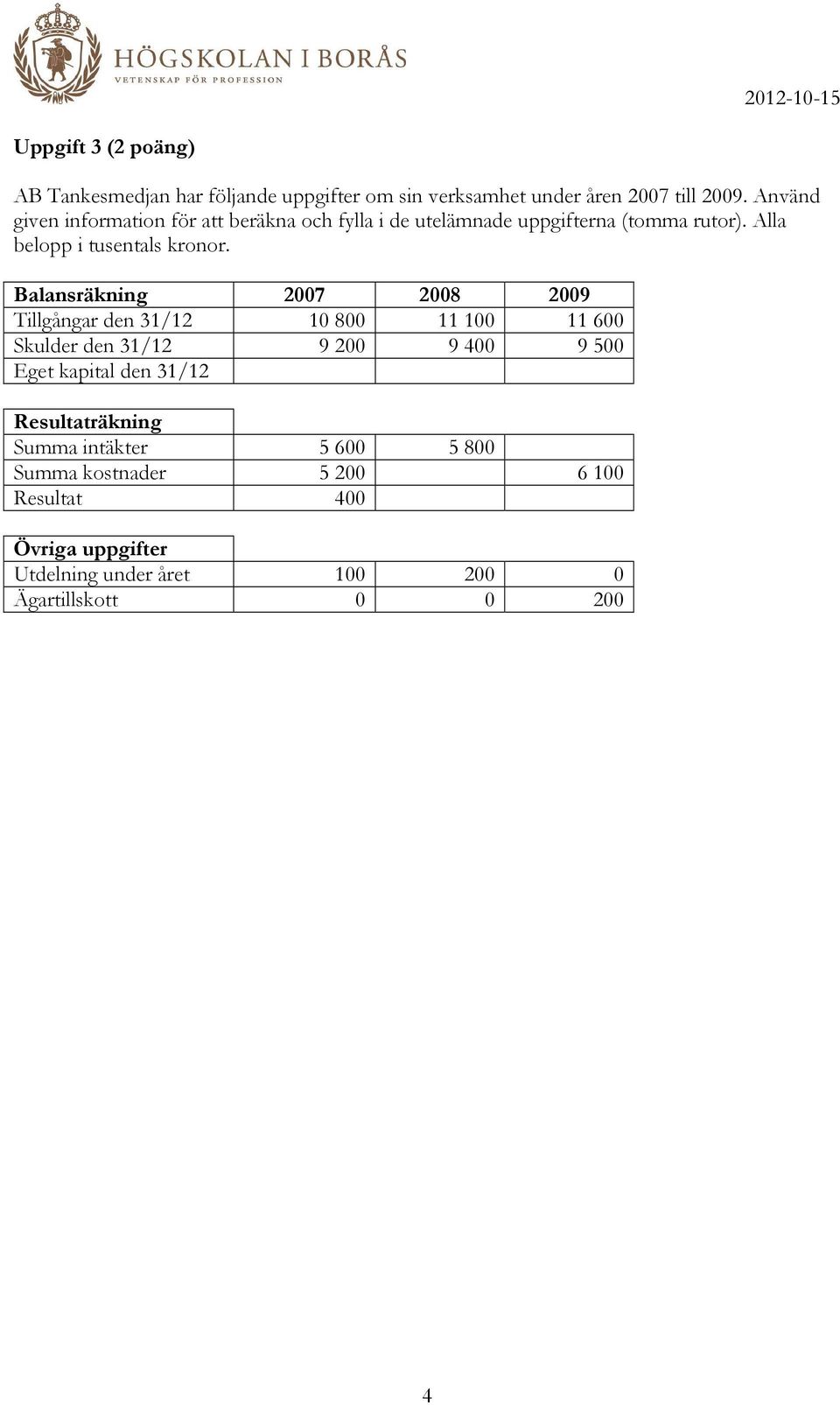 Balansräkning 2007 2008 2009 Tillgångar den 31/12 10 800 11 100 11 600 Skulder den 31/12 9 200 9 400 9 500 Eget kapital den
