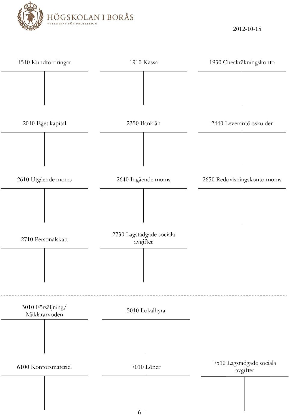 moms 2710 Personalskatt 2730 Lagstadgade sociala avgifter 3010 Försäljning/
