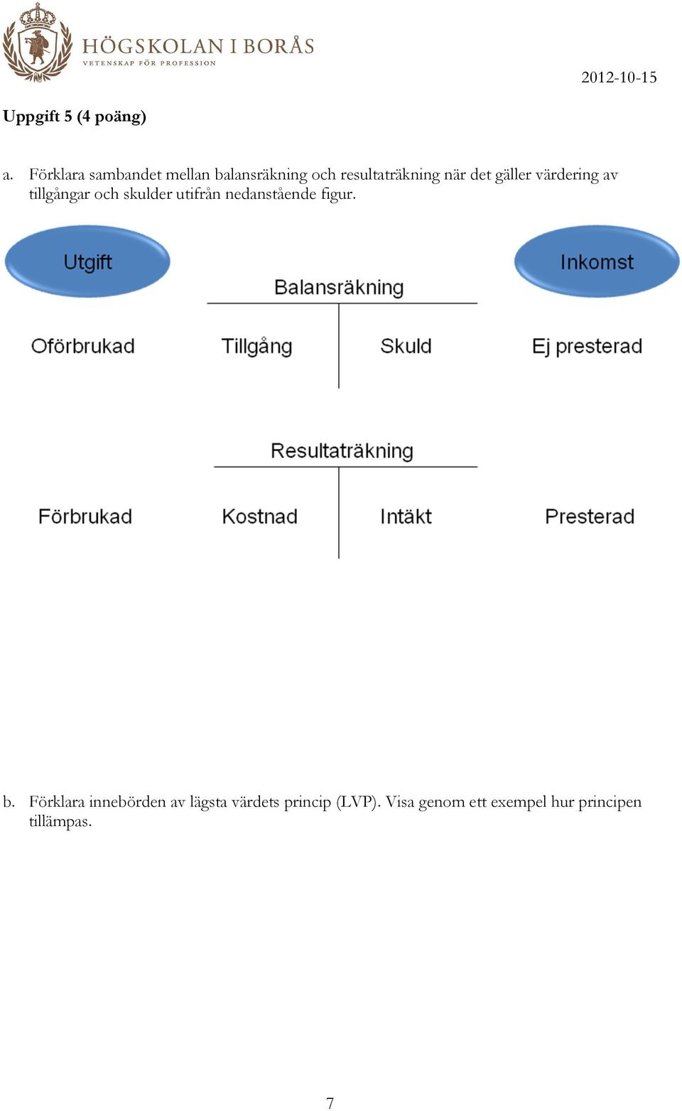 det gäller värdering av tillgångar och skulder utifrån