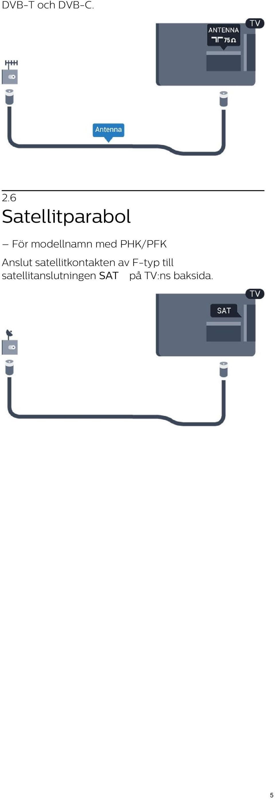 PHK/PFK Anslut satellitkontakten av