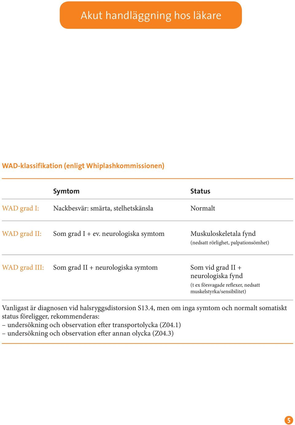 neurologiska symtom Muskuloskeletala fynd (nedsatt rörlighet, palpationsömhet) WAD grad III: Som grad II + neurologiska symtom Som vid grad II + neurologiska