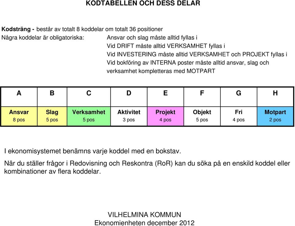 bokföring av INTERNA poster måste alltid ansvar, slag och verksamhet kompletteras med MOTPART I ekonomisystemet benämns varje koddel