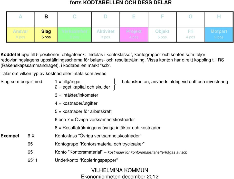 Talar om vilken typ av kostnad eller intäkt som avses som börjar med 1 = tillgångar balanskonton, används aldrig vid drift och investering 2 = eget kapital och skulder 3 = intäkter/inkomster 4 =