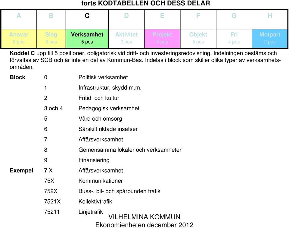 Block 0 Politisk verksamh