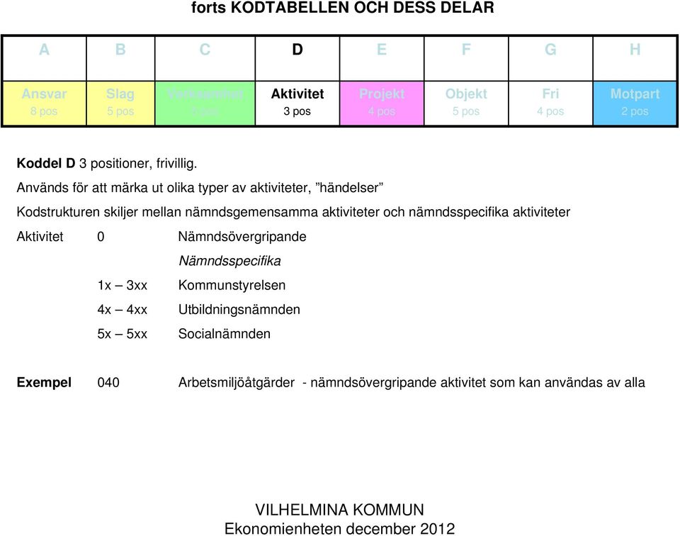 nämndsgemensamma aktiviteter och nämndsspecifika aktiviteter 0 Nämndsövergripande