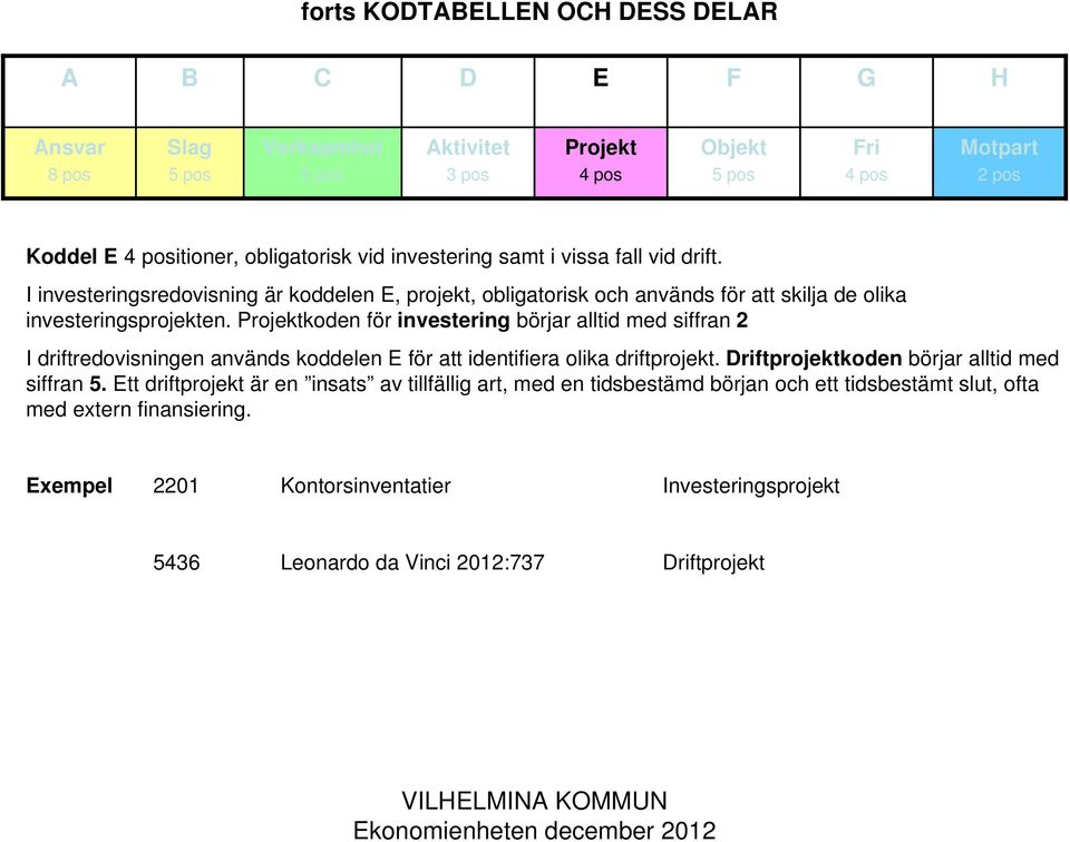 koden för investering börjar alltid med siffran 2 I driftredovisningen används koddelen E för att identifiera olika driftprojekt.