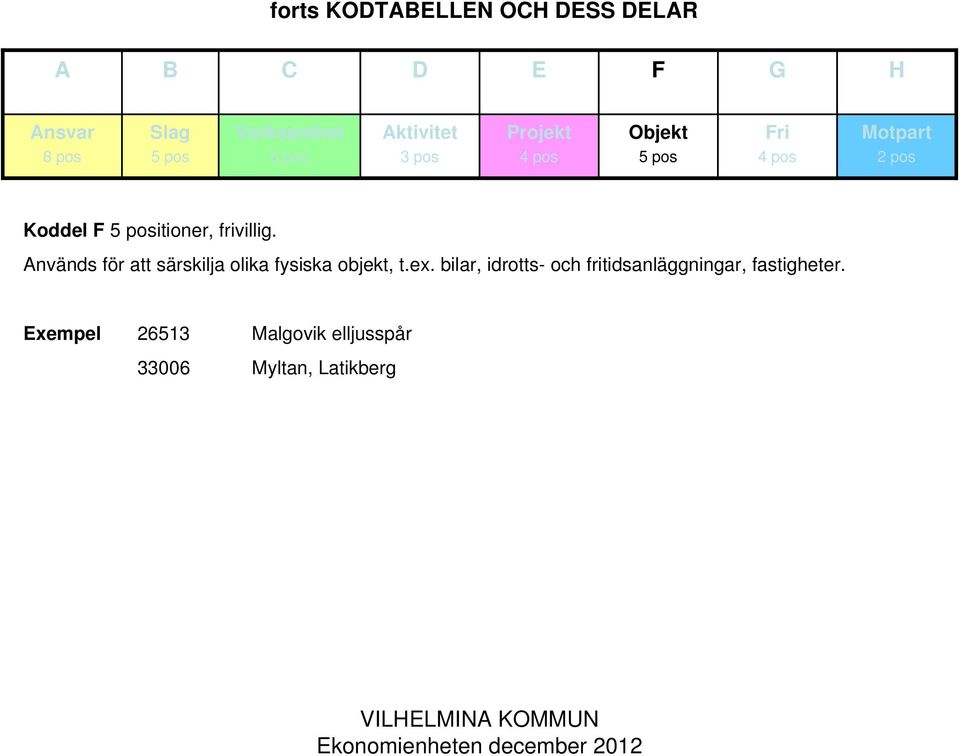 t.ex. bilar, idrotts- och fritidsanläggningar,
