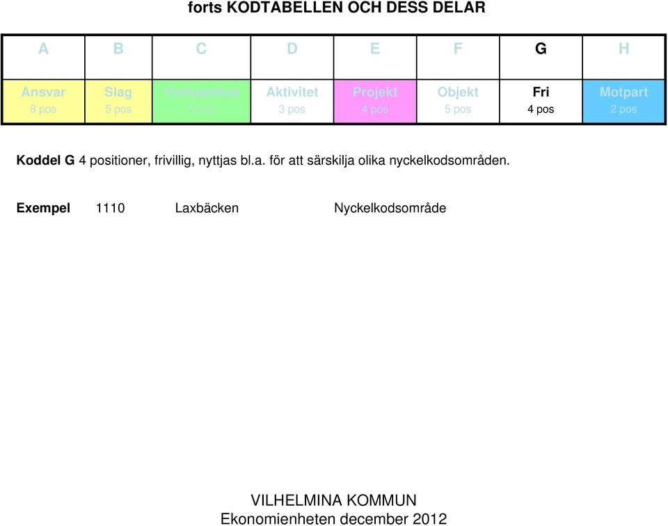 bl.a. för att särskilja olika