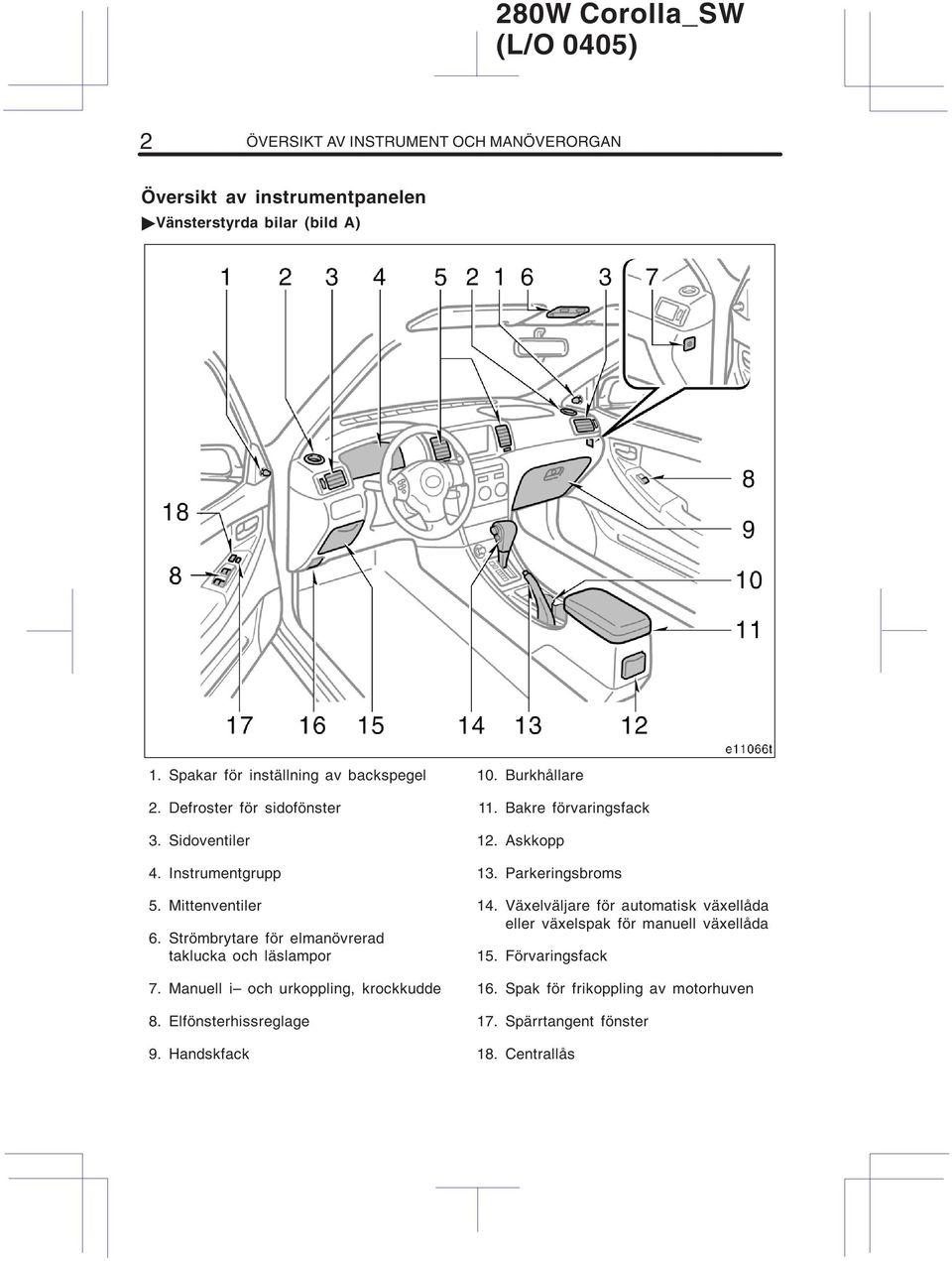 Manuell i och urkoppling, krockkudde 8. Elfönsterhissreglage 9. Handskfack 10. Burkhållare 11. Bakre förvaringsfack 12. Askkopp 13. Parkeringsbroms 14.