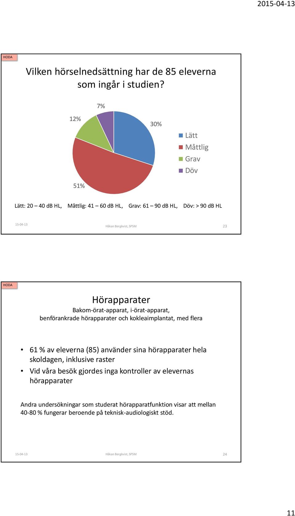 Bakom-örat-apparat, i-örat-apparat, benförankrade hörapparater och kokleaimplantat, med flera 61 % av eleverna (85) använder sina hörapparater hela