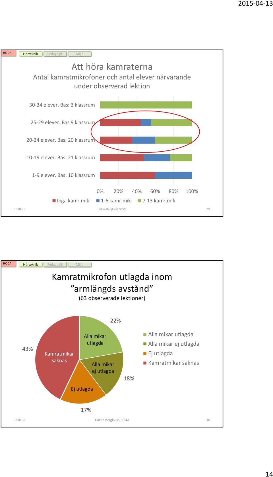 mik 7-13 kamr.