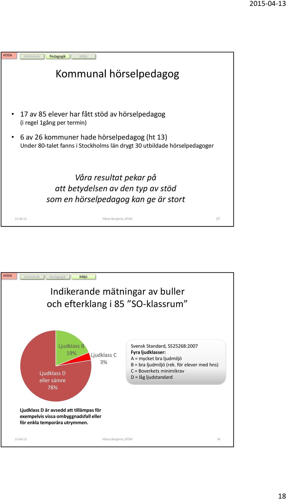 efterklang i 85 SO-klassrum Ljudklass D eller sämre 78% Ljudklass B 19% Ljudklass C 3% Svensk Standard, SS25268:2007 Fyra ljudklasser: A = mycket bra ljudmiljö B = bra ljudmiljö (rek.