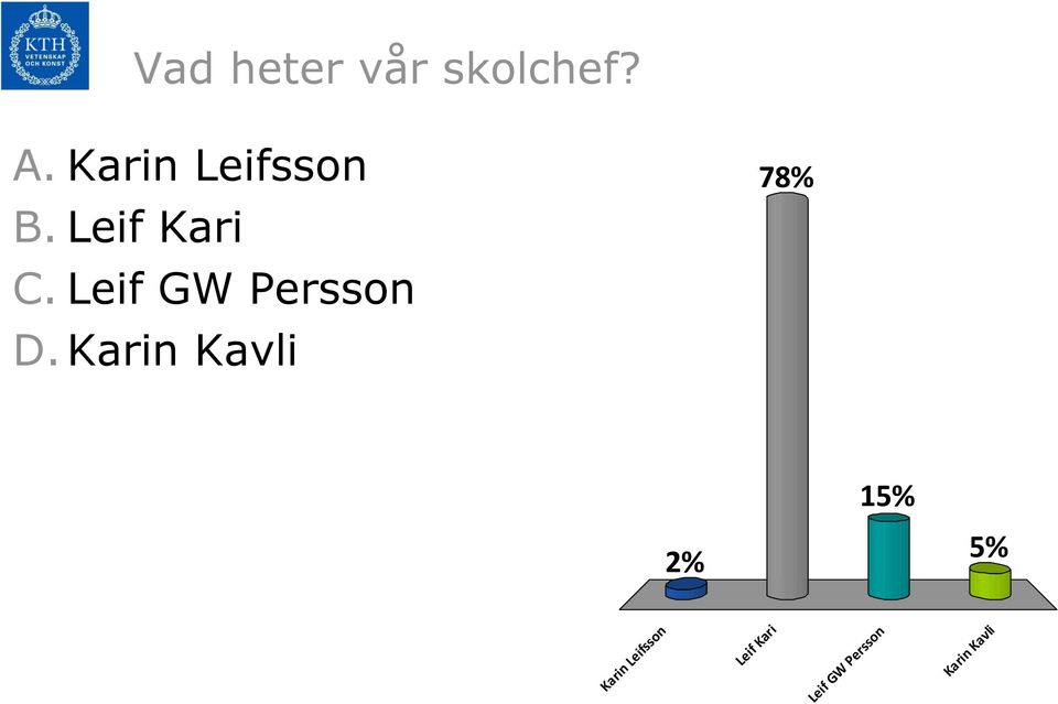 Leif GW Persson D.