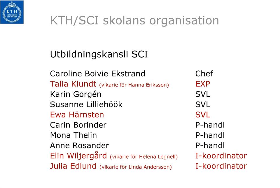 Mona Thelin Anne Rosander Elin Wiljergård (vikarie för Helena Legnell) Julia Edlund