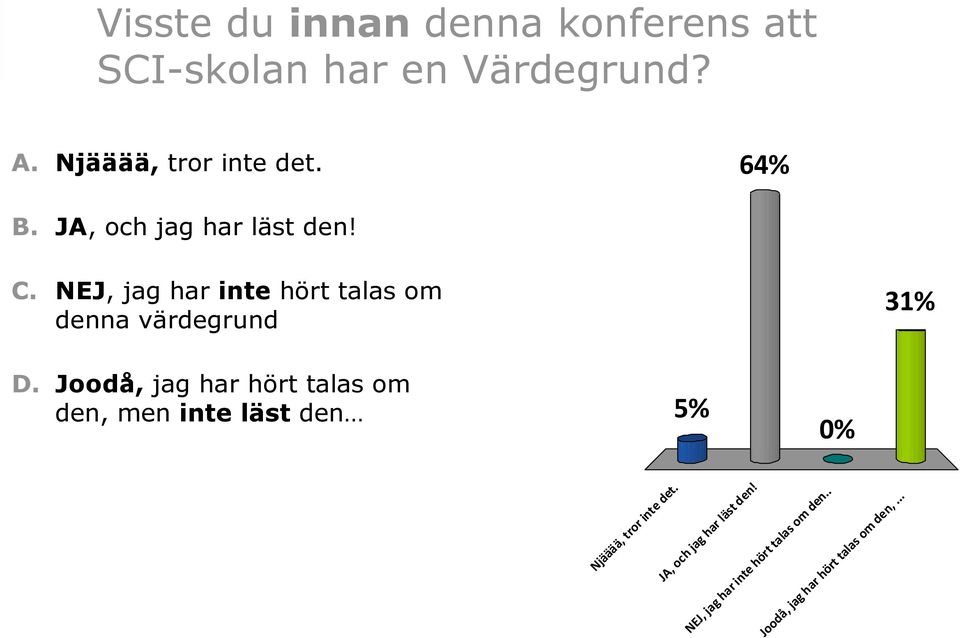 Joodå, jag har hört talas om den, men inte läst den 5% 0% Njääää, tror inte det.