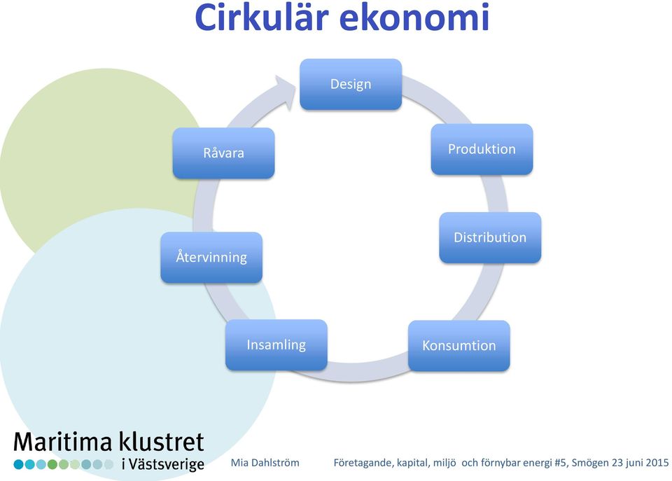 Produktion