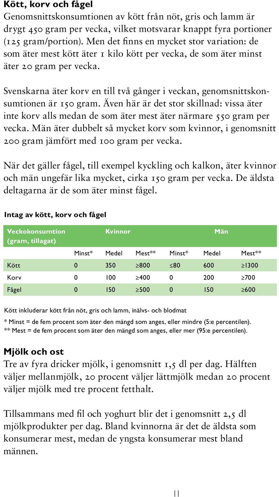 Svenskarna äter korv en till två gånger i veckan, genomsnittskonsumtionen är 150 gram. Även här är det stor skillnad: vissa äter inte korv alls medan de som äter mest äter närmare 550 gram per vecka.