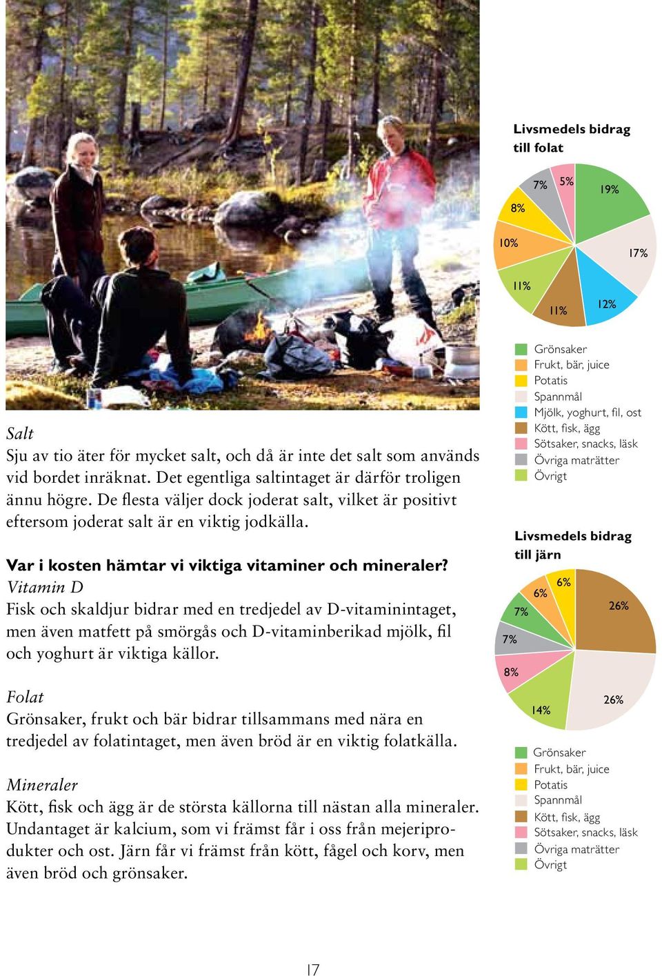 Var i kosten hämtar vi viktiga vitaminer och mineraler?