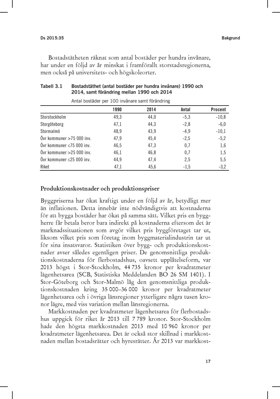 1 Bostadstäthet (antal bostäder per hundra invånare) 1990 och 2014, samt förändring mellan 1990 och 2014 Antal bostäder per 100 invånare samt förändring 1990 2014 Antal Procent Storstockholm 49,3