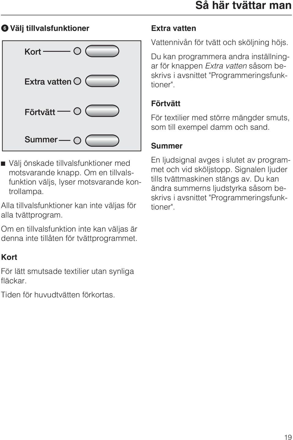 Välj önskade tillvalsfunktioner med motsvarande knapp. Om en tillvalsfunktion väljs, lyser motsvarande kontrollampa. Alla tillvalsfunktioner kan inte väljas för alla tvättprogram.