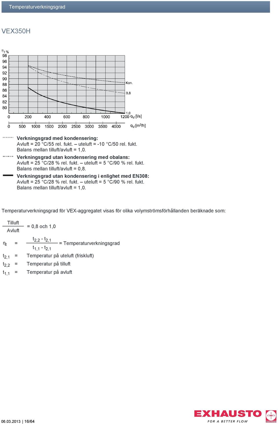 Verkningsgrad utan kondensering i enlighet med EN308: Avluft = 25 C/28 % rel. fukt. uteluft = 5 C/90 % rel. fukt. Balans mellan tilluft/avluft = 1,0.