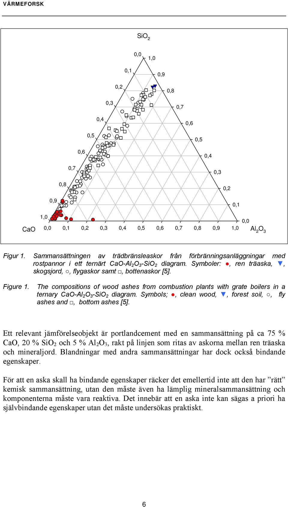 Figure 1. The compositions of wood ashes from combustion plants with grate boilers in a ternary CaO-Al 2 O 3 -SiO 2 diagram. Symbols;, clean wood,, forest soil,, fly ashes and, bottom ashes [5].