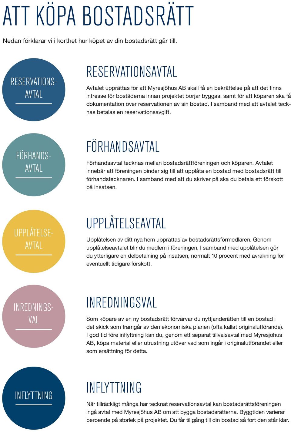 att köparen ska få dokumentation över reservationen av sin bostad. I samband med att avtalet tecknas betalas en reservationsavgift.