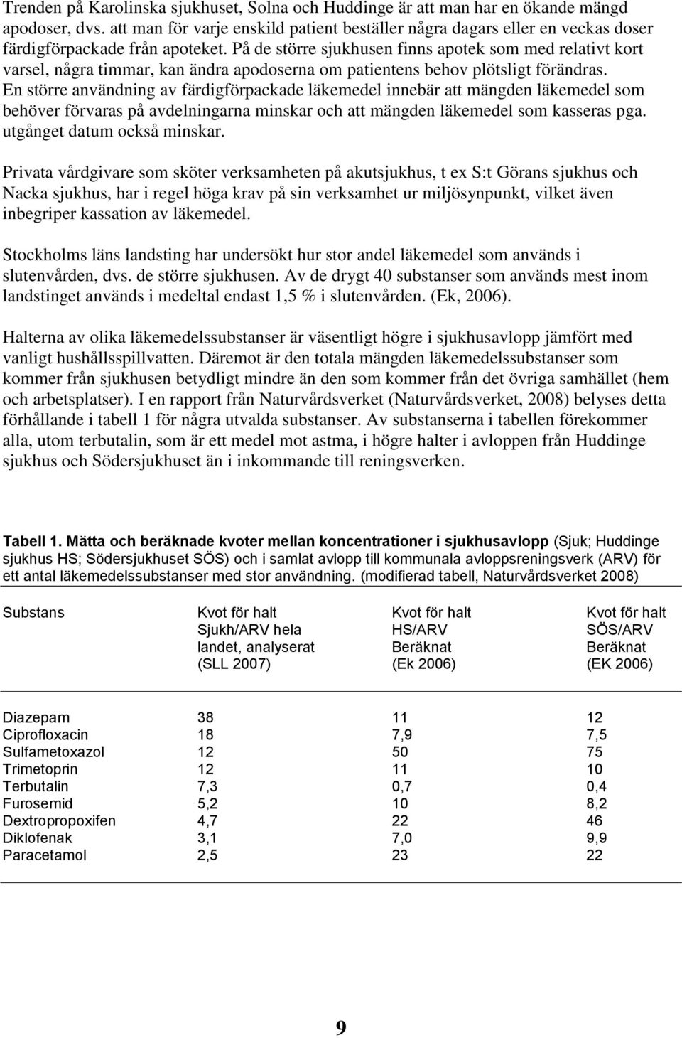 På de större sjukhusen finns apotek som med relativt kort varsel, några timmar, kan ändra apodoserna om patientens behov plötsligt förändras.