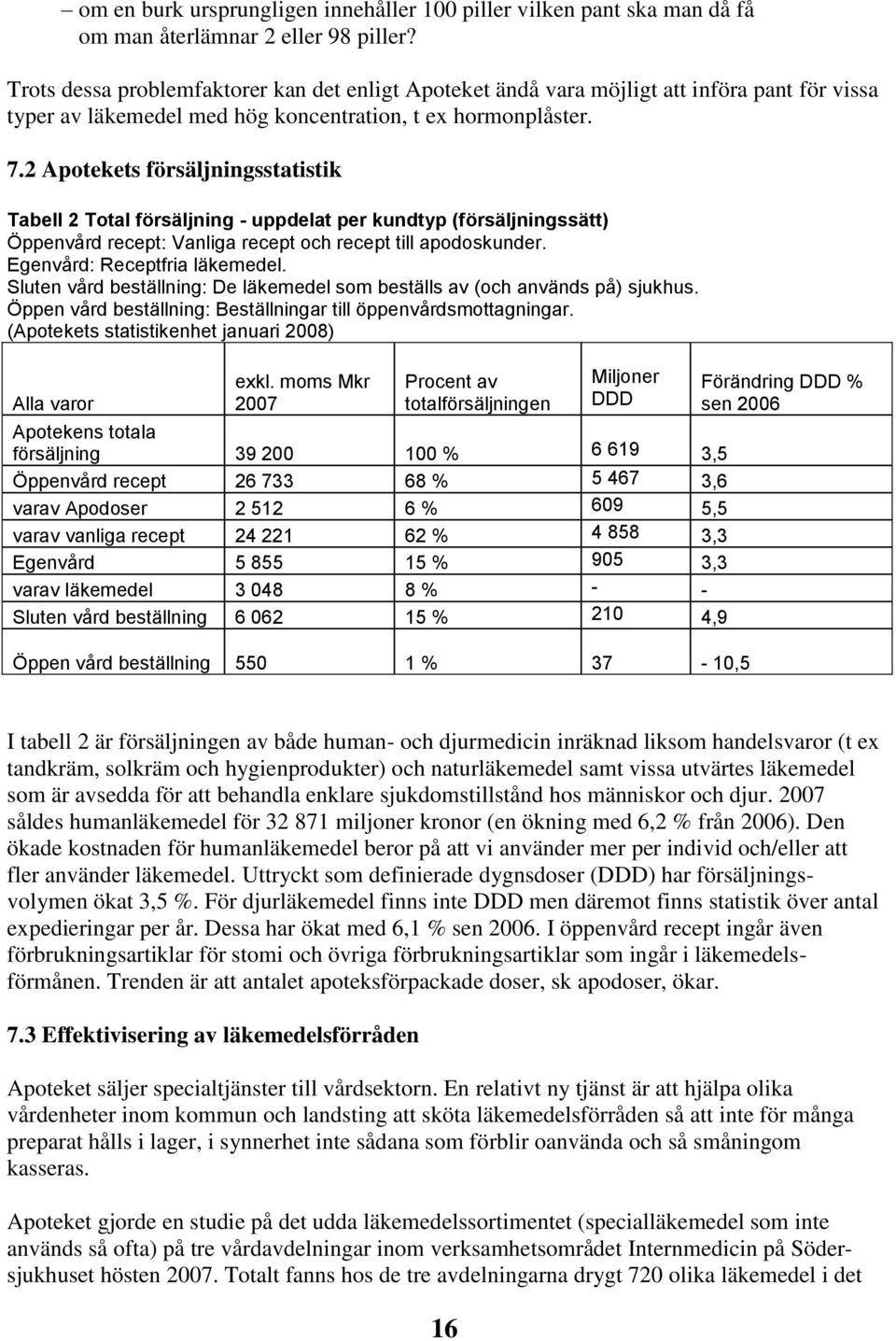 2 Apotekets försäljningsstatistik Tabell 2 Total försäljning - uppdelat per kundtyp (försäljningssätt) Öppenvård recept: Vanliga recept och recept till apodoskunder. Egenvård: Receptfria läkemedel.
